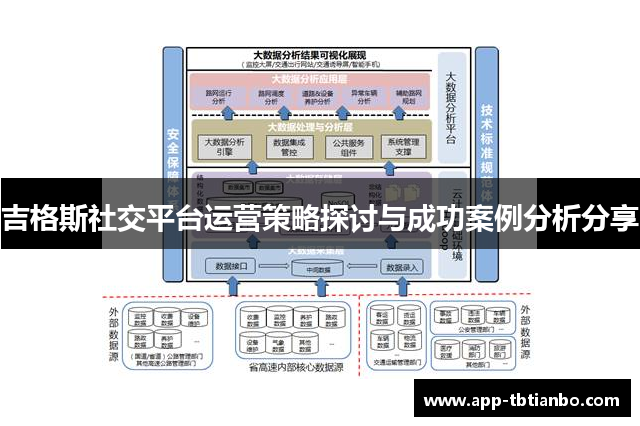 吉格斯社交平台运营策略探讨与成功案例分析分享