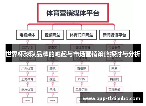 世界杯球队品牌的崛起与市场营销策略探讨与分析