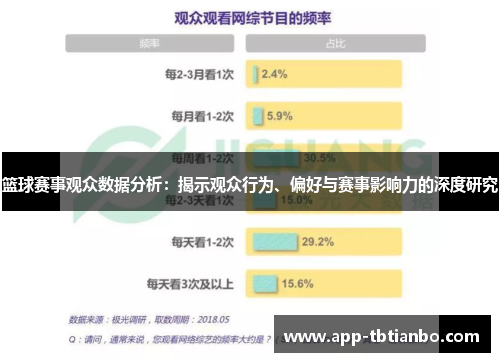 篮球赛事观众数据分析：揭示观众行为、偏好与赛事影响力的深度研究