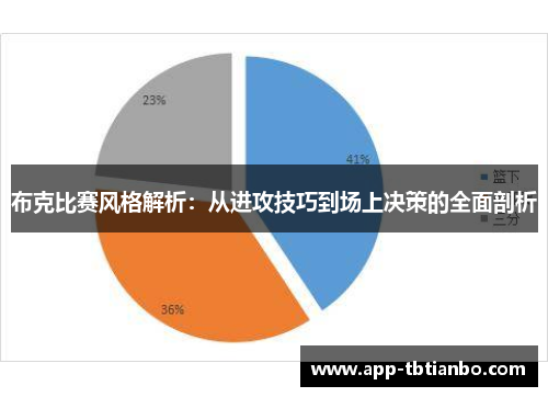 布克比赛风格解析：从进攻技巧到场上决策的全面剖析