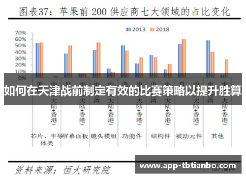 如何在天津战前制定有效的比赛策略以提升胜算