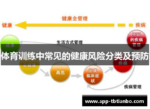 体育训练中常见的健康风险分类及预防