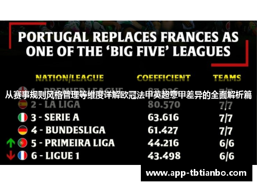 从赛事规则风格管理等维度详解欧冠法甲英超意甲差异的全面解析篇 从赛事规则风格管理等维度详解欧冠法甲英超意甲差异的全面解析篇